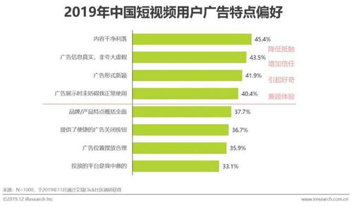 短视频行业营销策略分析及趋势